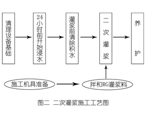 从江灌浆料施工工艺—文字完整版