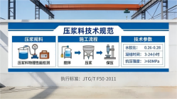从江本地工厂讲解：说一遍公路压浆料和铁路压浆料的区别