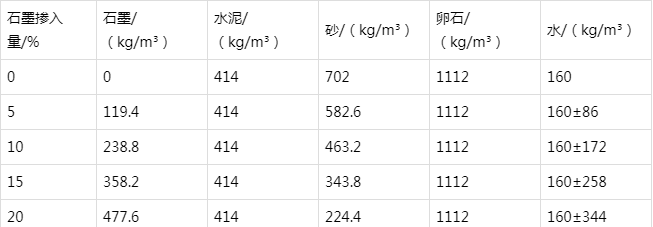 从江防静电水泥砂浆怎么做(附配比及施工方法)